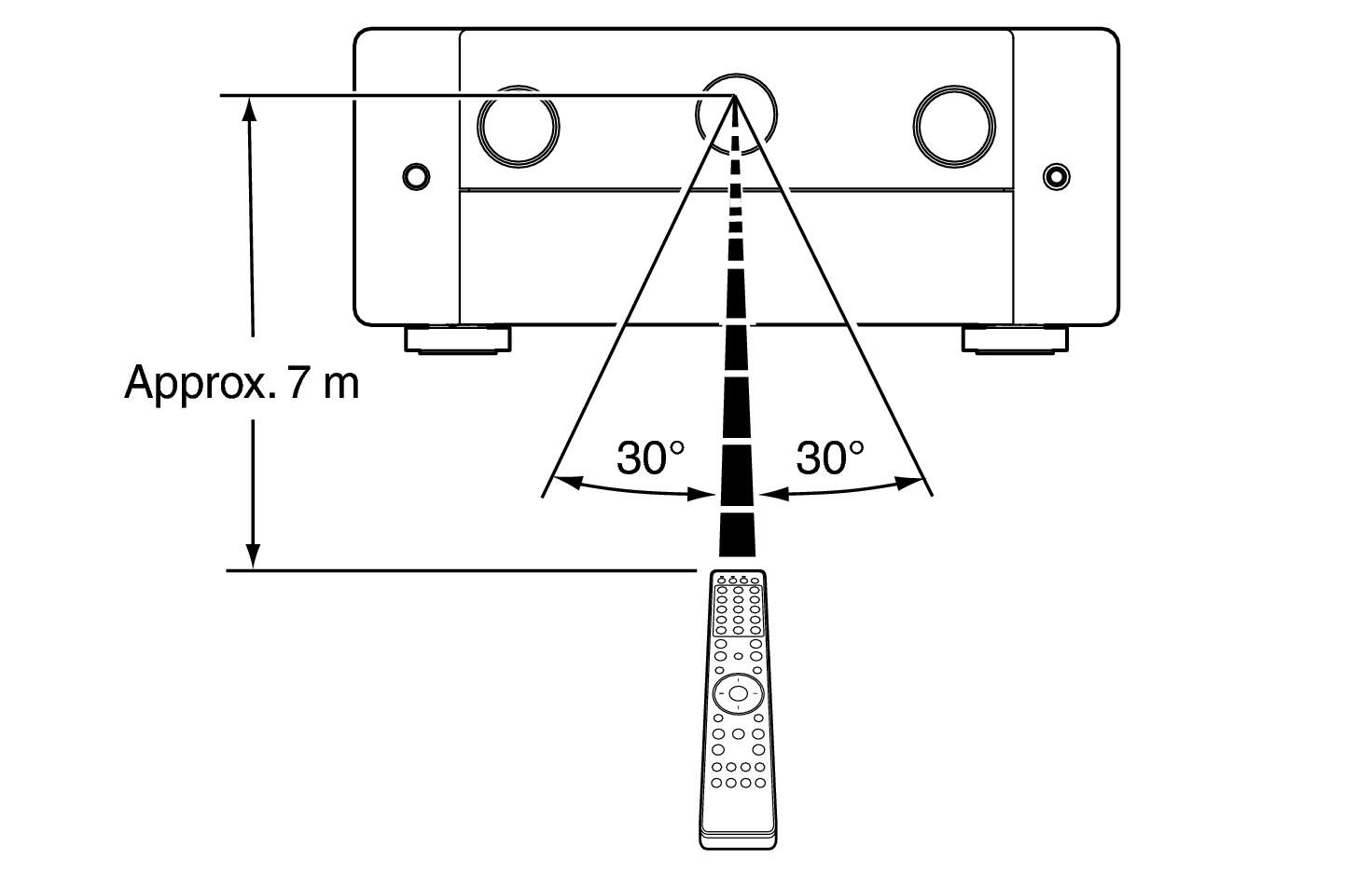 Use RC C30N
